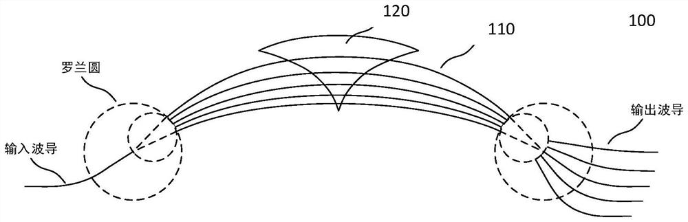 Non-uniform temperature compensation structure and method of arrayed waveguide grating