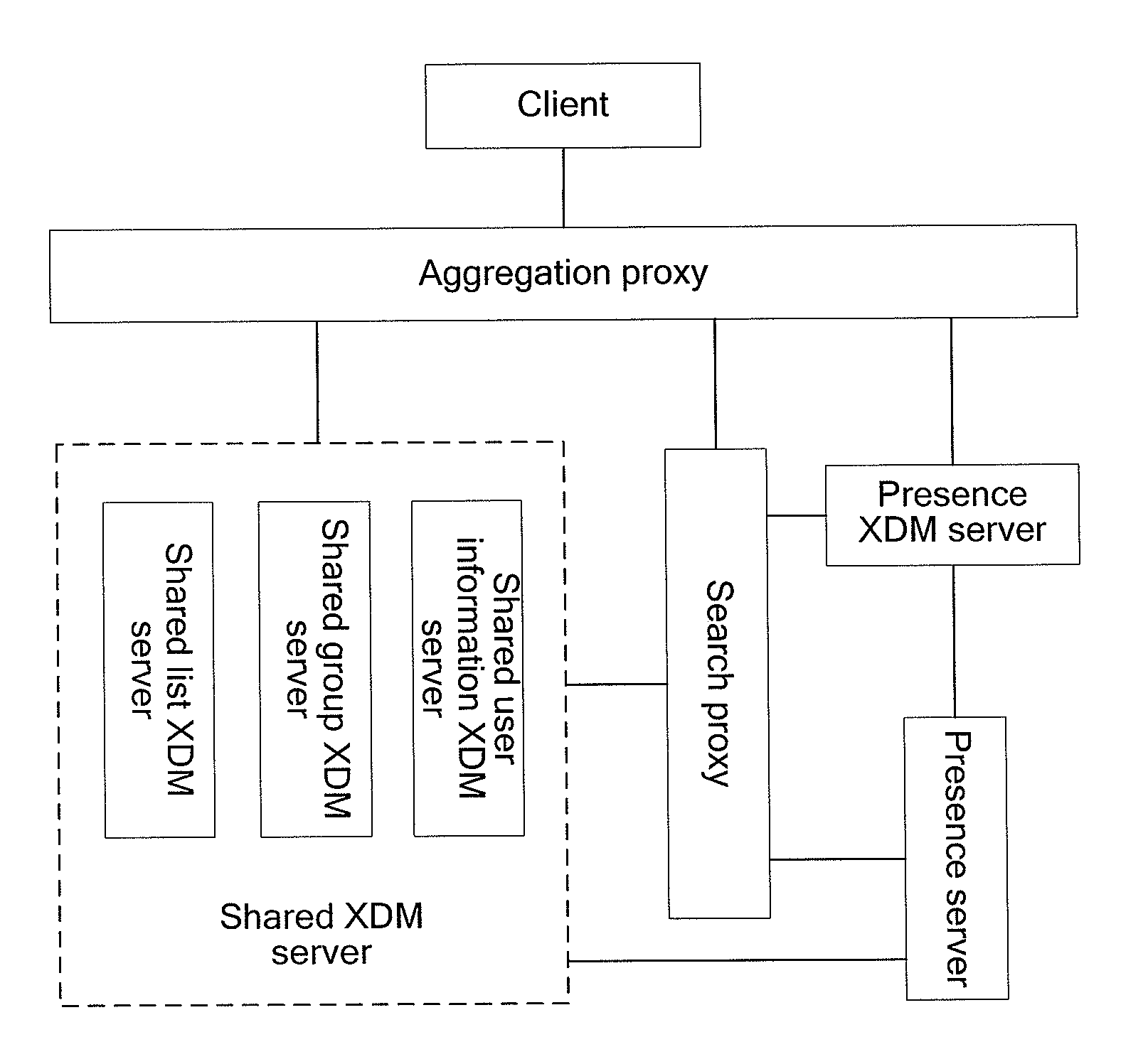 Method and system for querying user information and search proxy, client and user