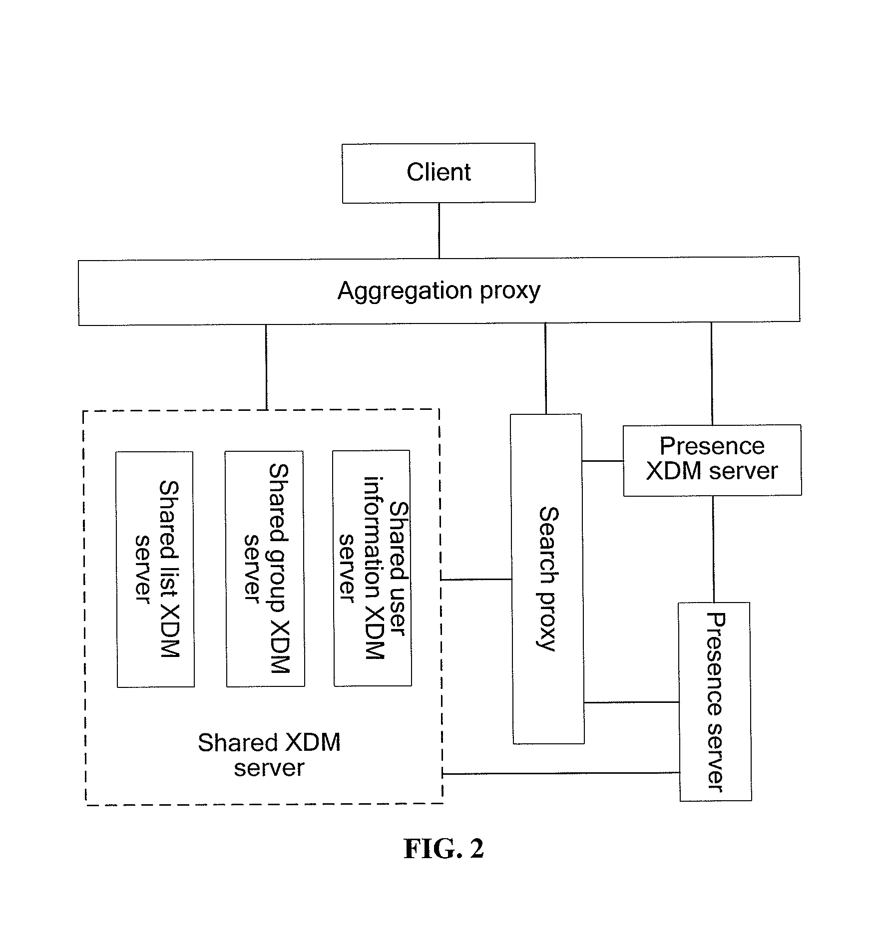 Method and system for querying user information and search proxy, client and user