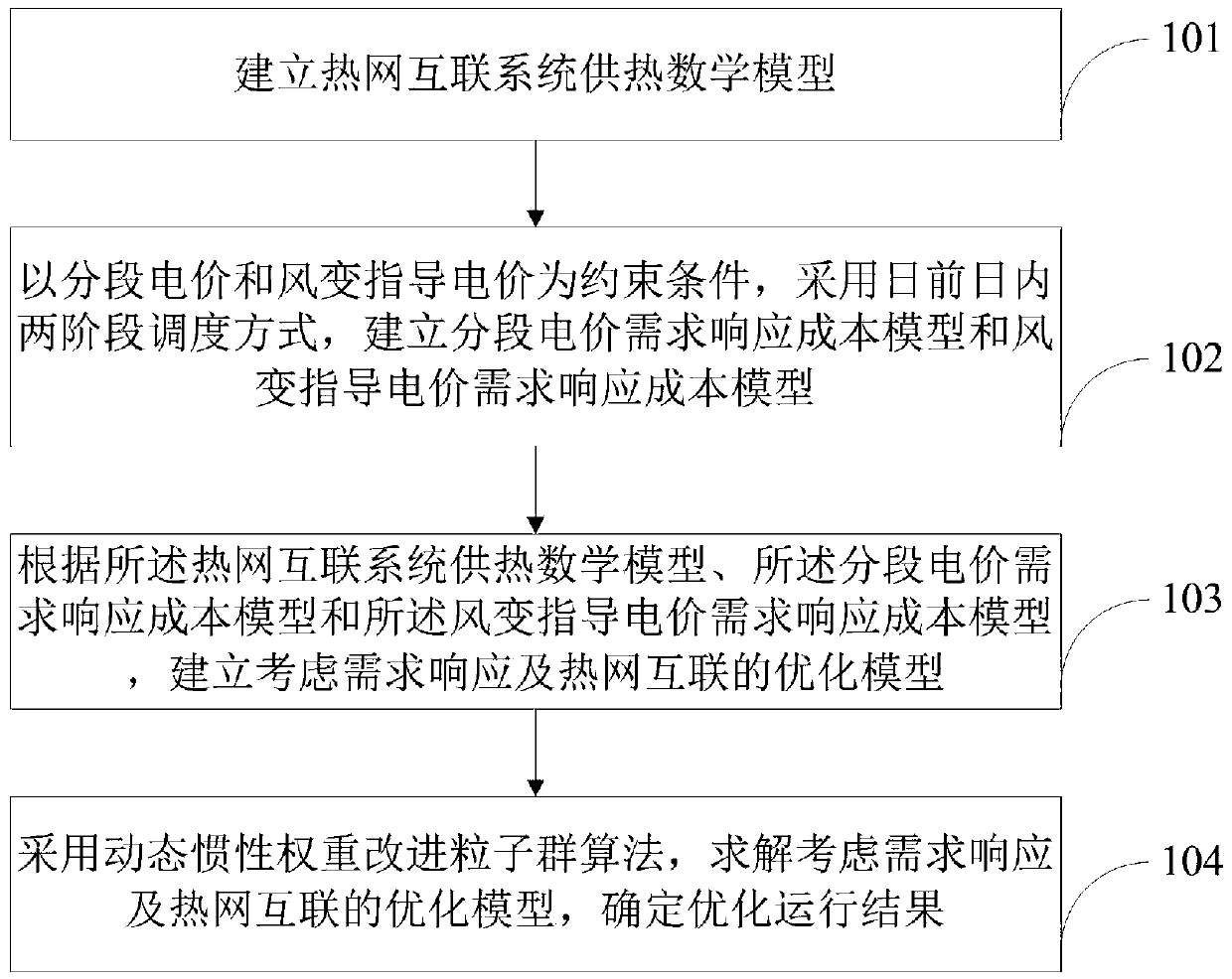 Comprehensive energy system two-stage scheduling method and system considering demand response