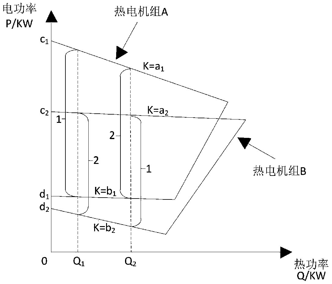 Comprehensive energy system two-stage scheduling method and system considering demand response