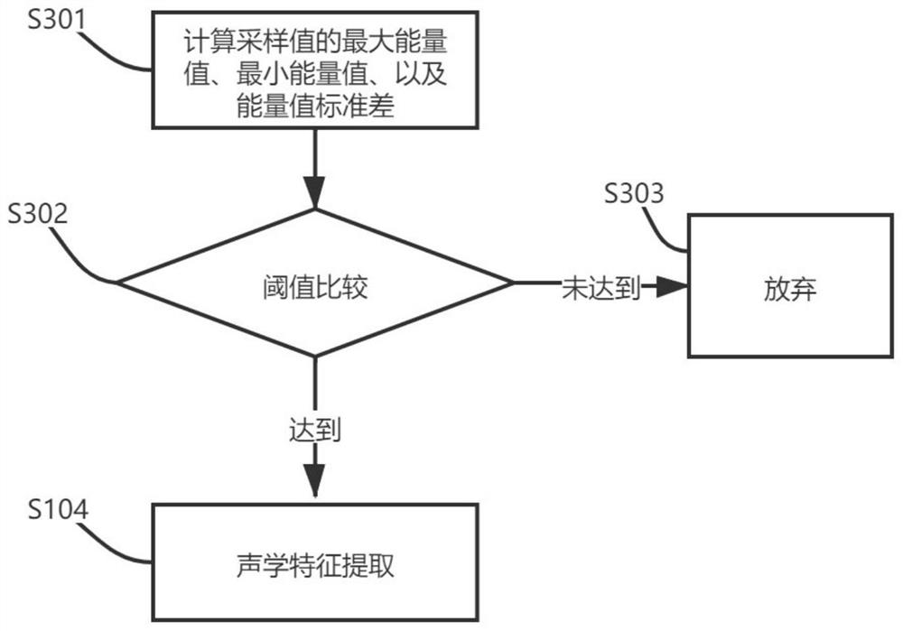 Snore monitoring method and system based on deep learning algorithm and corresponding electric bed control method and system