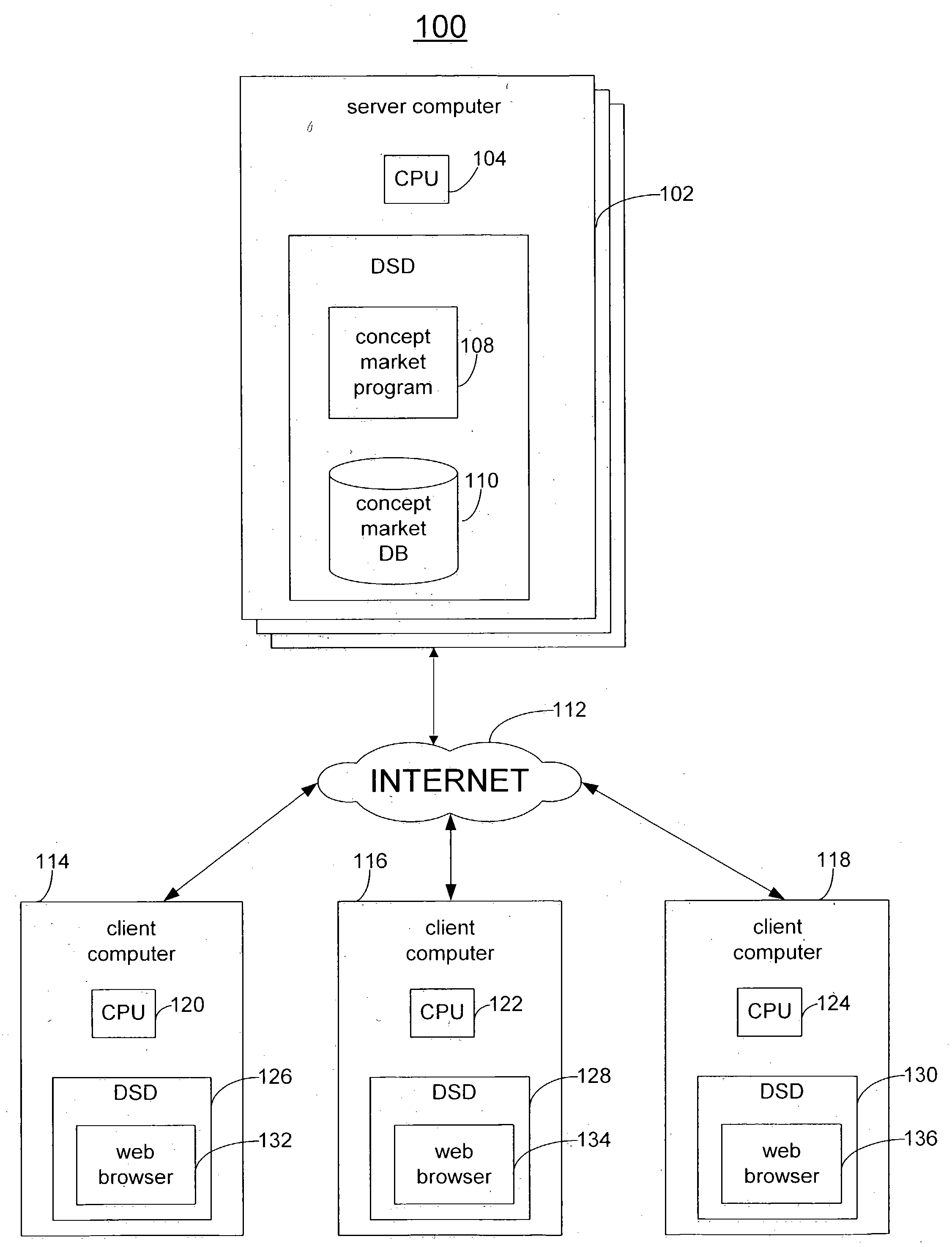 Term-based concept instruments