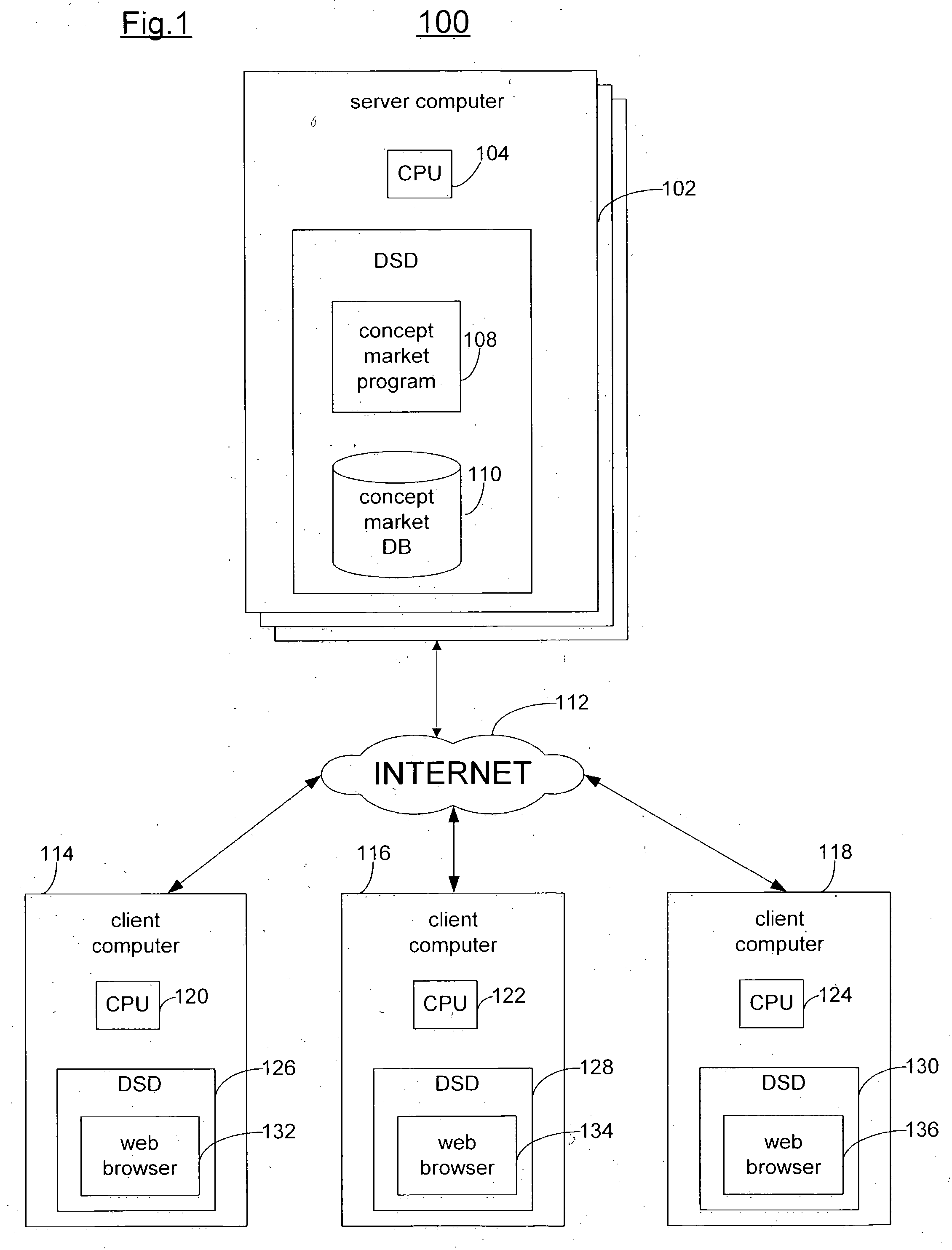 Term-based concept instruments