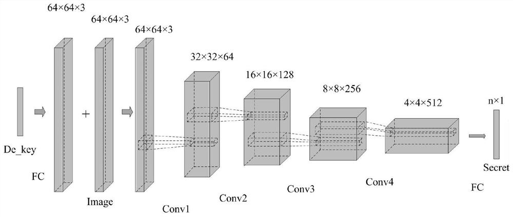 Secure non-embedded steganography method based on generative adversarial network