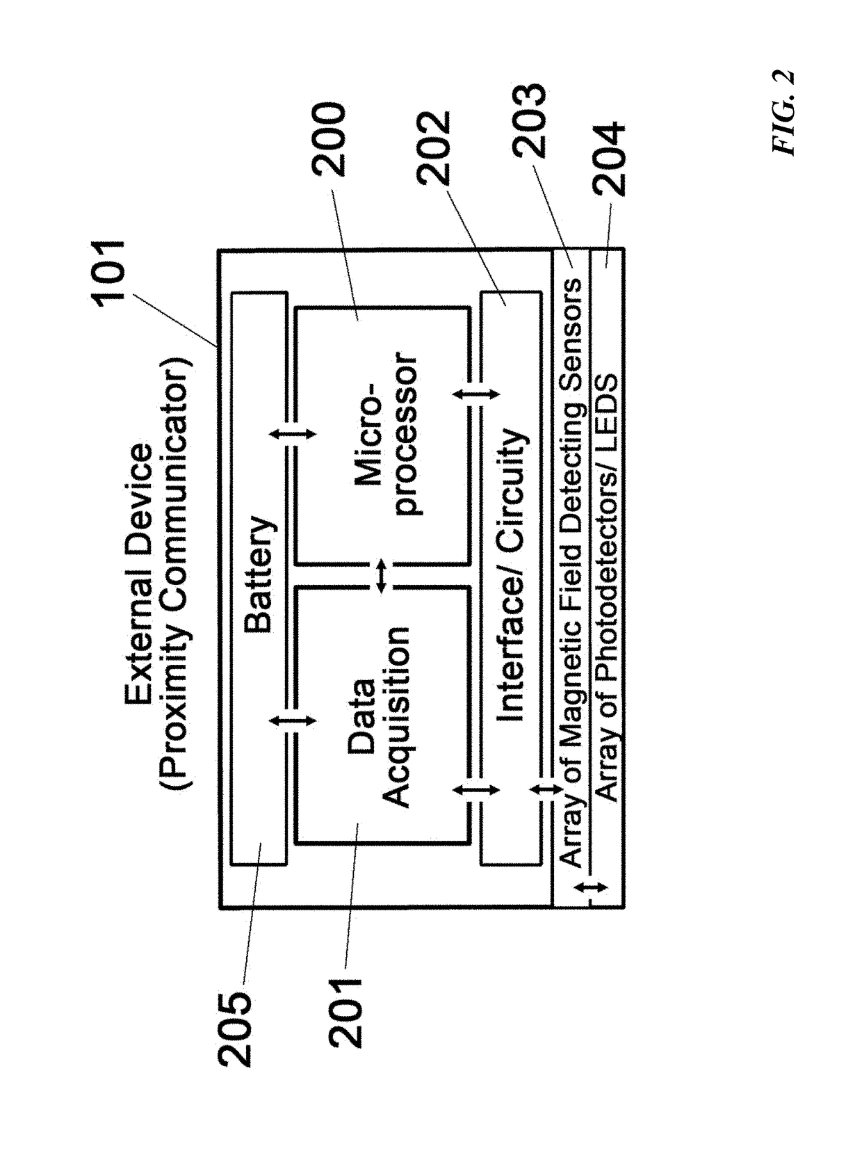 Spatial Detection and Alignment of an Implantable Biosensing Platform