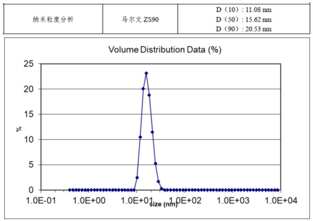 Infrared ray absorbing coating for automobile glass surface and preparation method of infrared ray absorbing coating