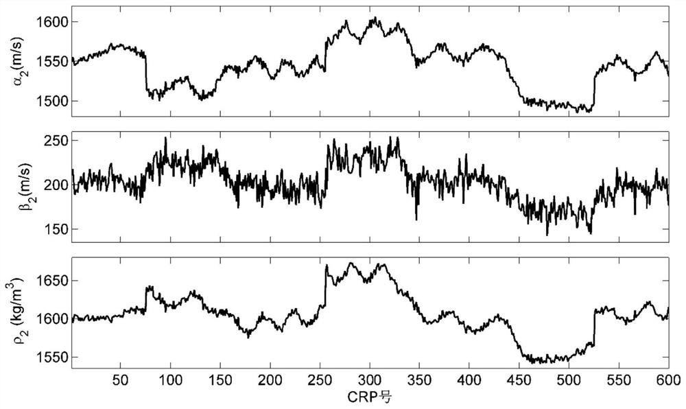 Pre-stack seismic inversion method for hybrid drive regularization