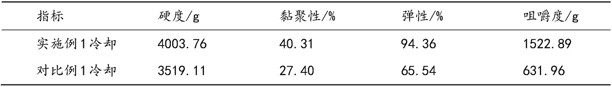 Nougat and preparation method thereof