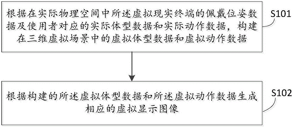 Virtual reality terminal and visual virtualization method and device thereof