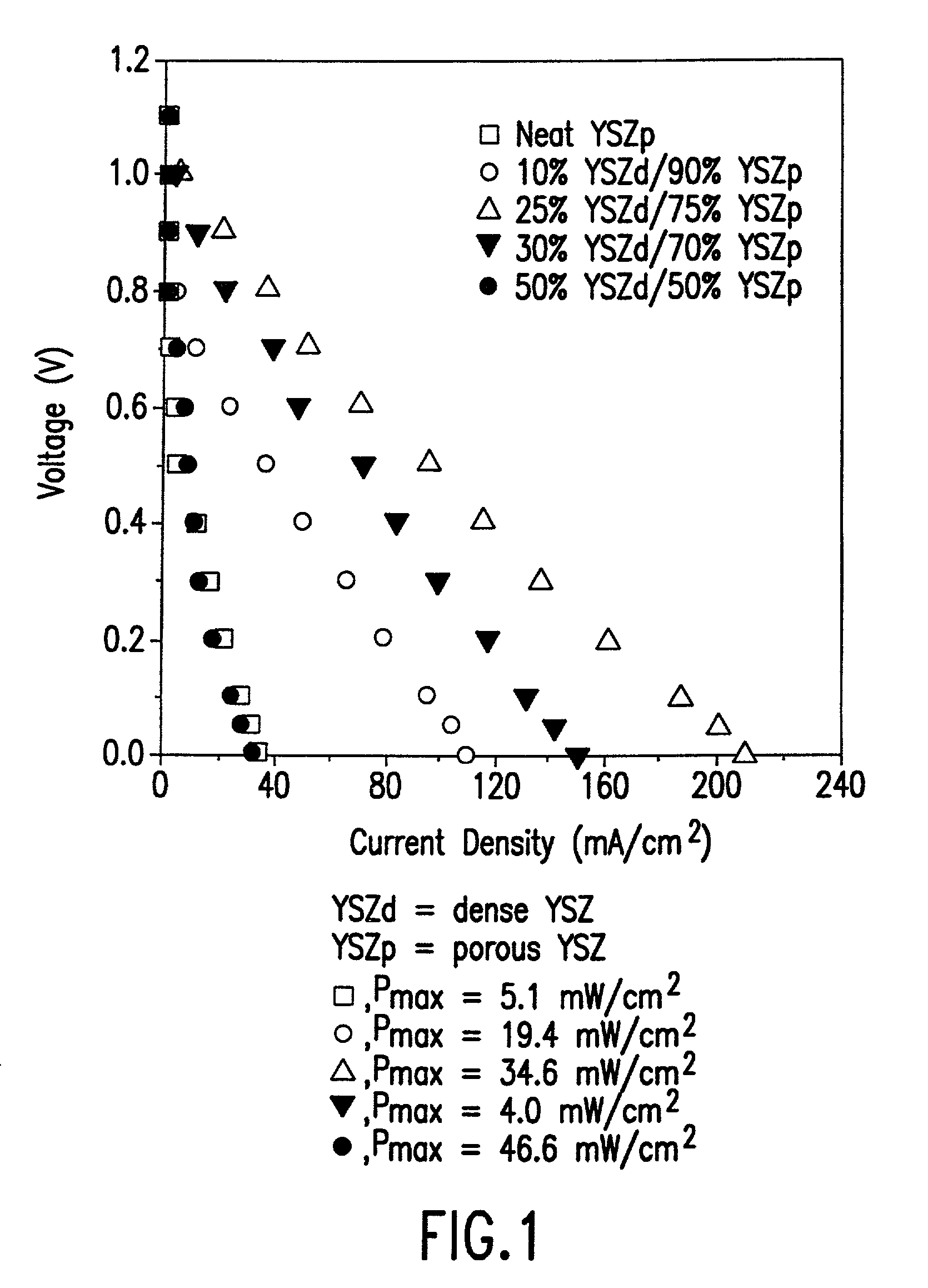 Method for solid oxide fuel cell anode preparation