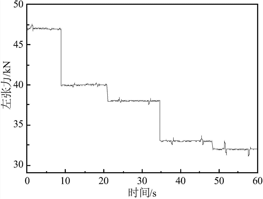 System and method for controlling hydraulic tension of straight-pull cold rolling experiment machine