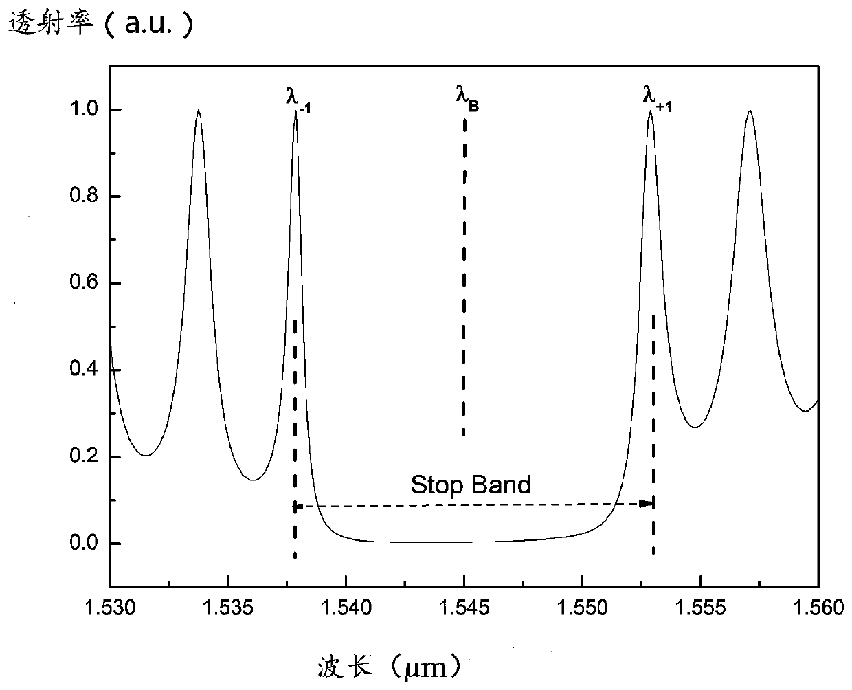 Laser and its preparation method