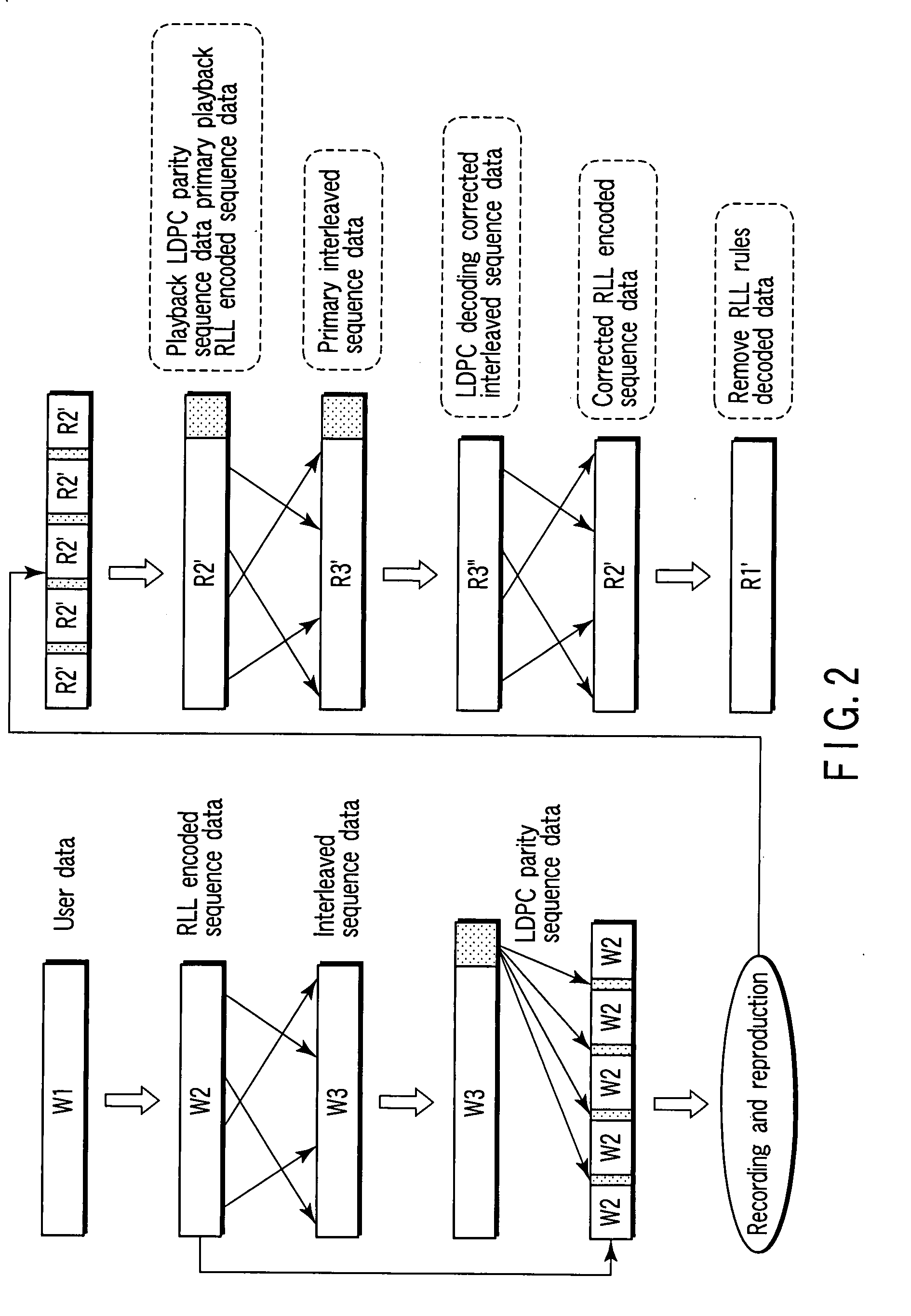 Encoding apparatus, decoding apparatus, encoding method, decoding method, and information recording and playback apparatus