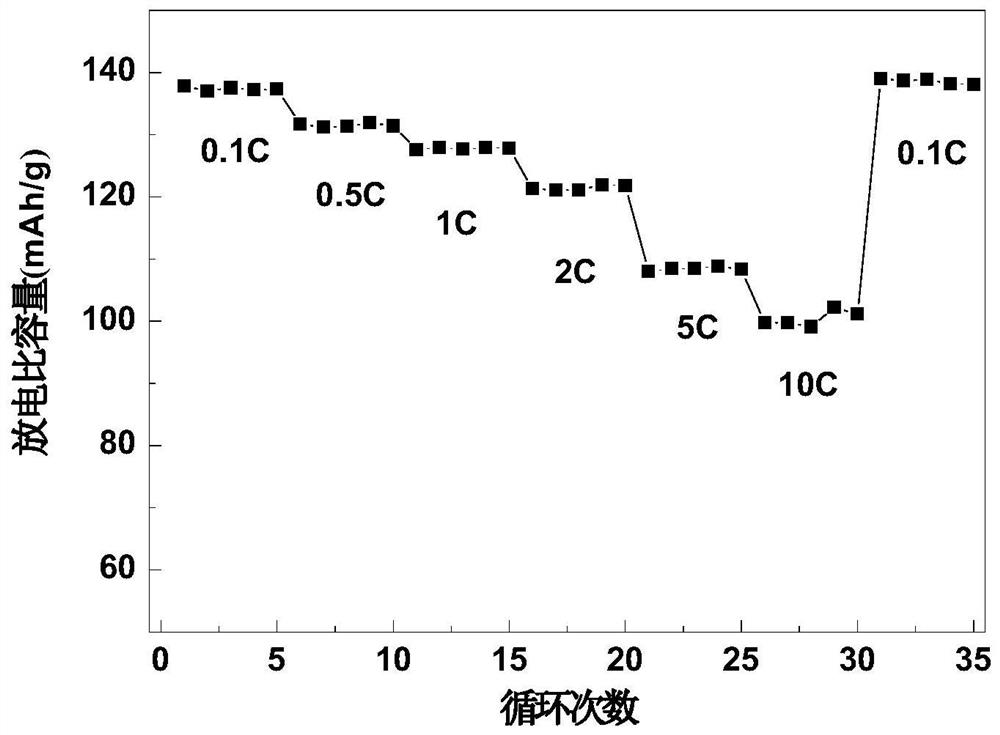 A kind of separator comprising graphene/cellulose composite material and preparation method thereof