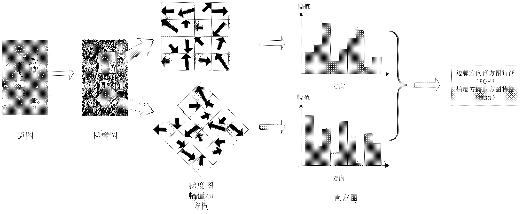 Pedestrian detection method based on saliency information