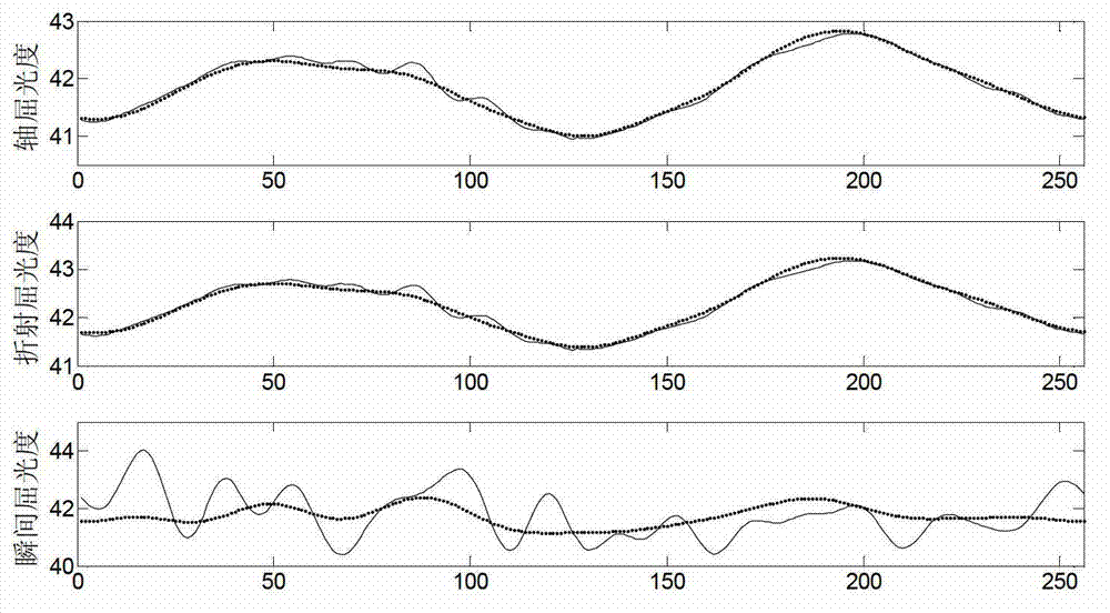 Method for measuring diopter and drawing corneal topography diagram based on Placido plate