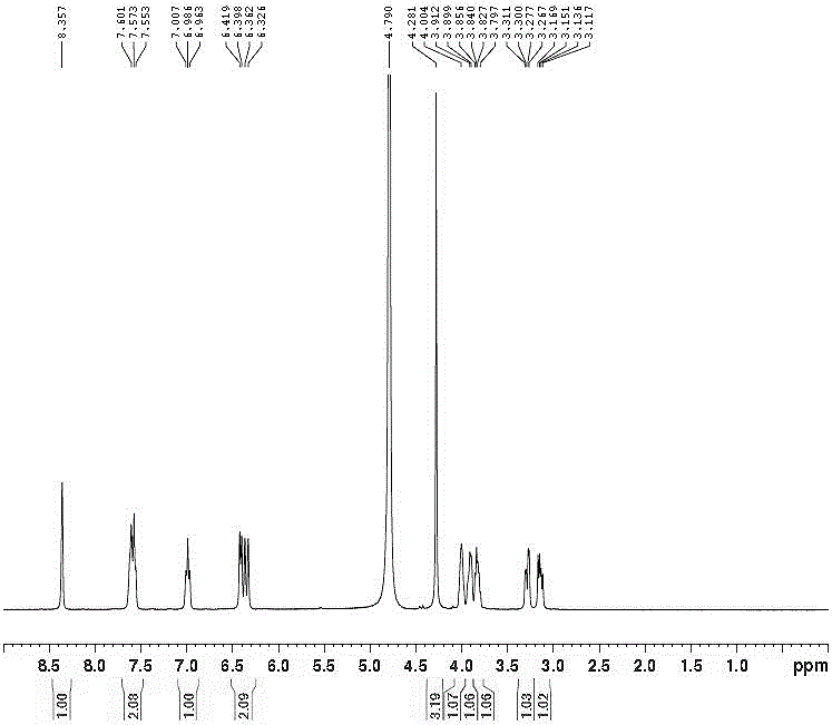 Purification method of Tedizolid phosphate