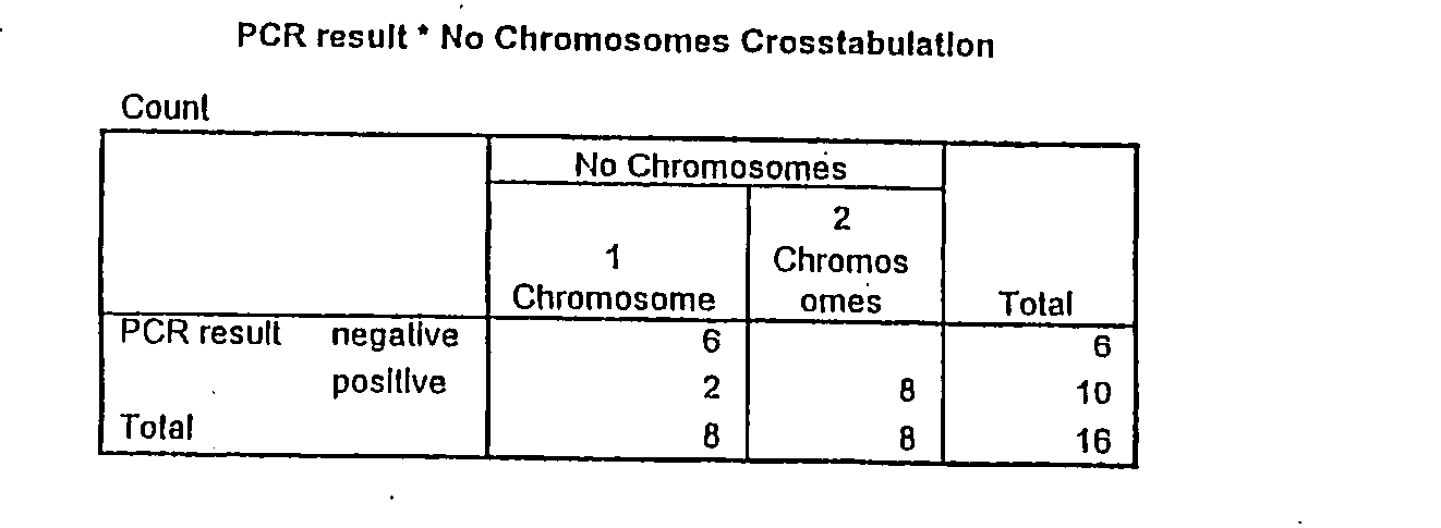 Method for Determining the Abundance of Sequences in a Sample