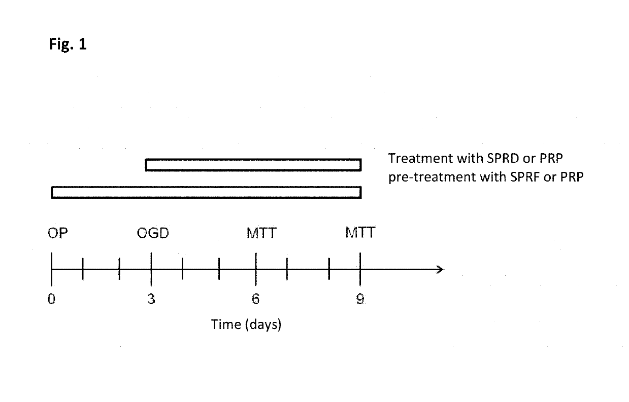 Serum fraction of platelet-rich fibrin as a cell culture additive