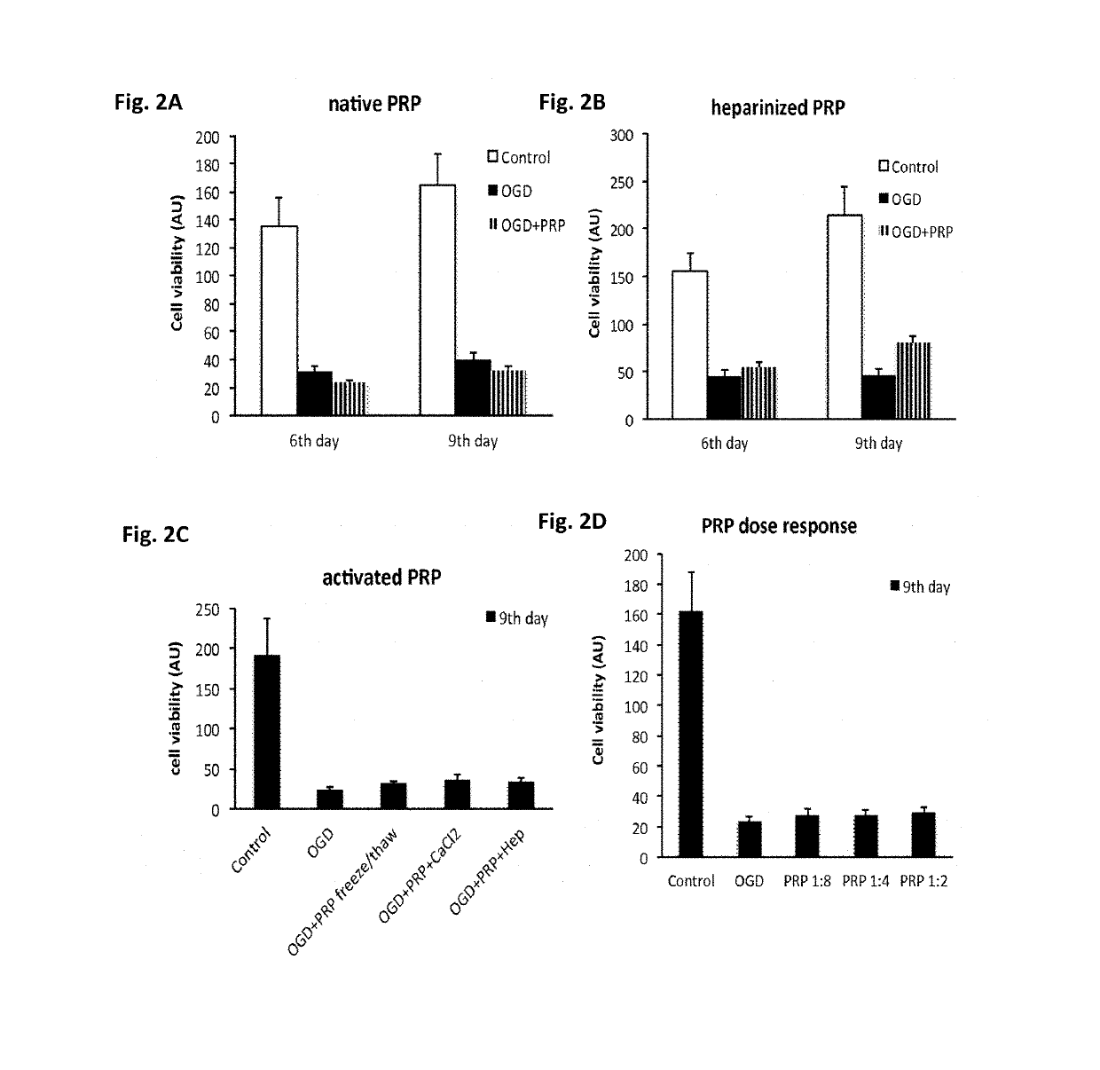 Serum fraction of platelet-rich fibrin as a cell culture additive