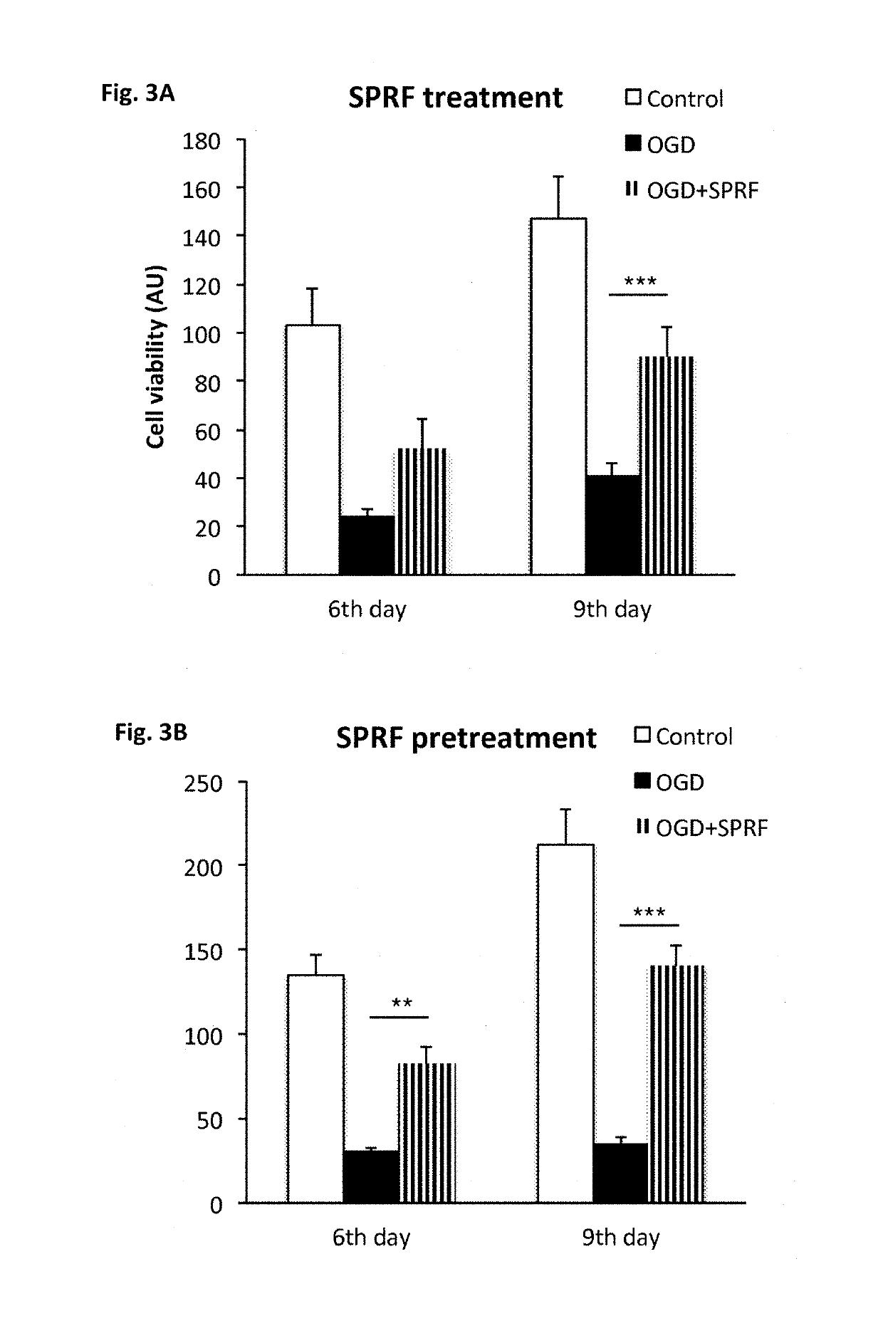 Serum fraction of platelet-rich fibrin as a cell culture additive