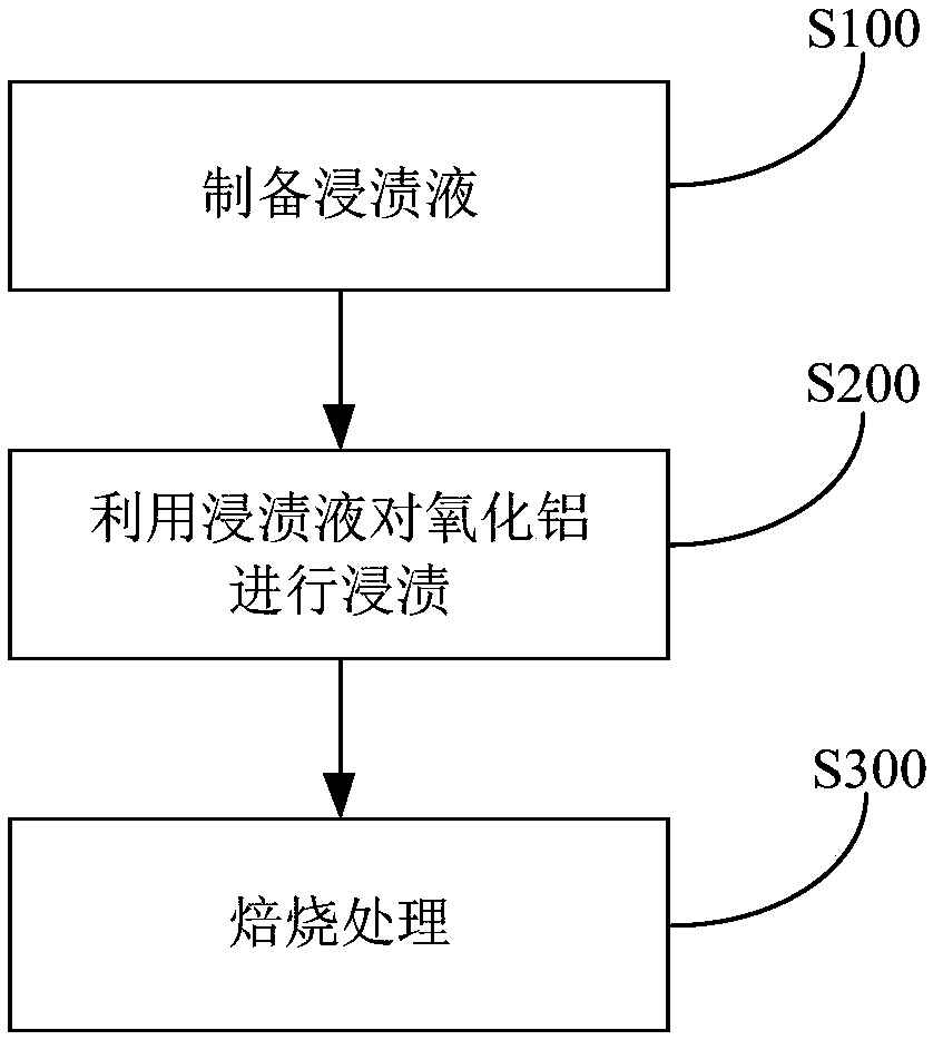 Double-carrier ozone catalyst and modular catalytic oxidation waste water treatment device