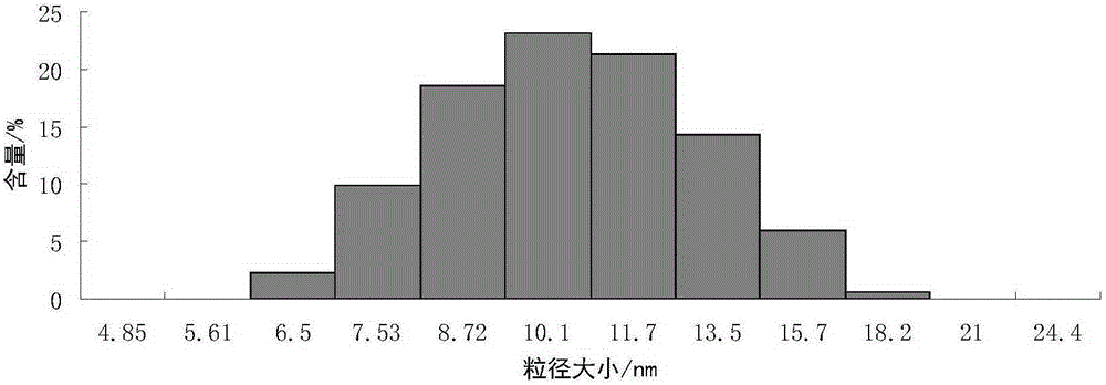 Cinnamaldehyde nanoemulsion bacteriostatic agent and preparation method thereof