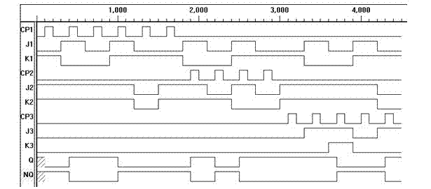 Multiple input-multiple clock maintenance obstruction type JK trigger