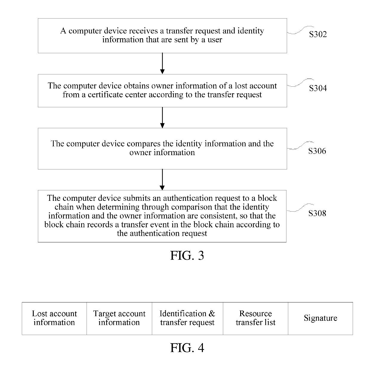 Method and apparatus for processing account information in block chain, storage medium, and electronic apparatus