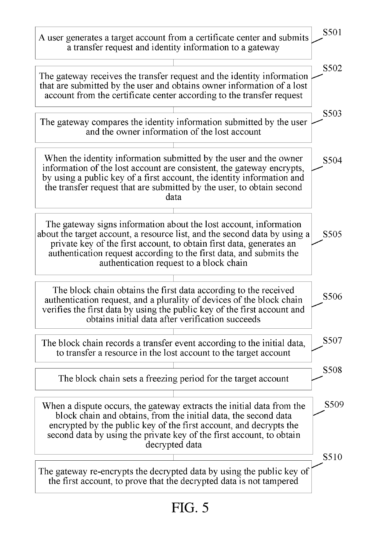 Method and apparatus for processing account information in block chain, storage medium, and electronic apparatus