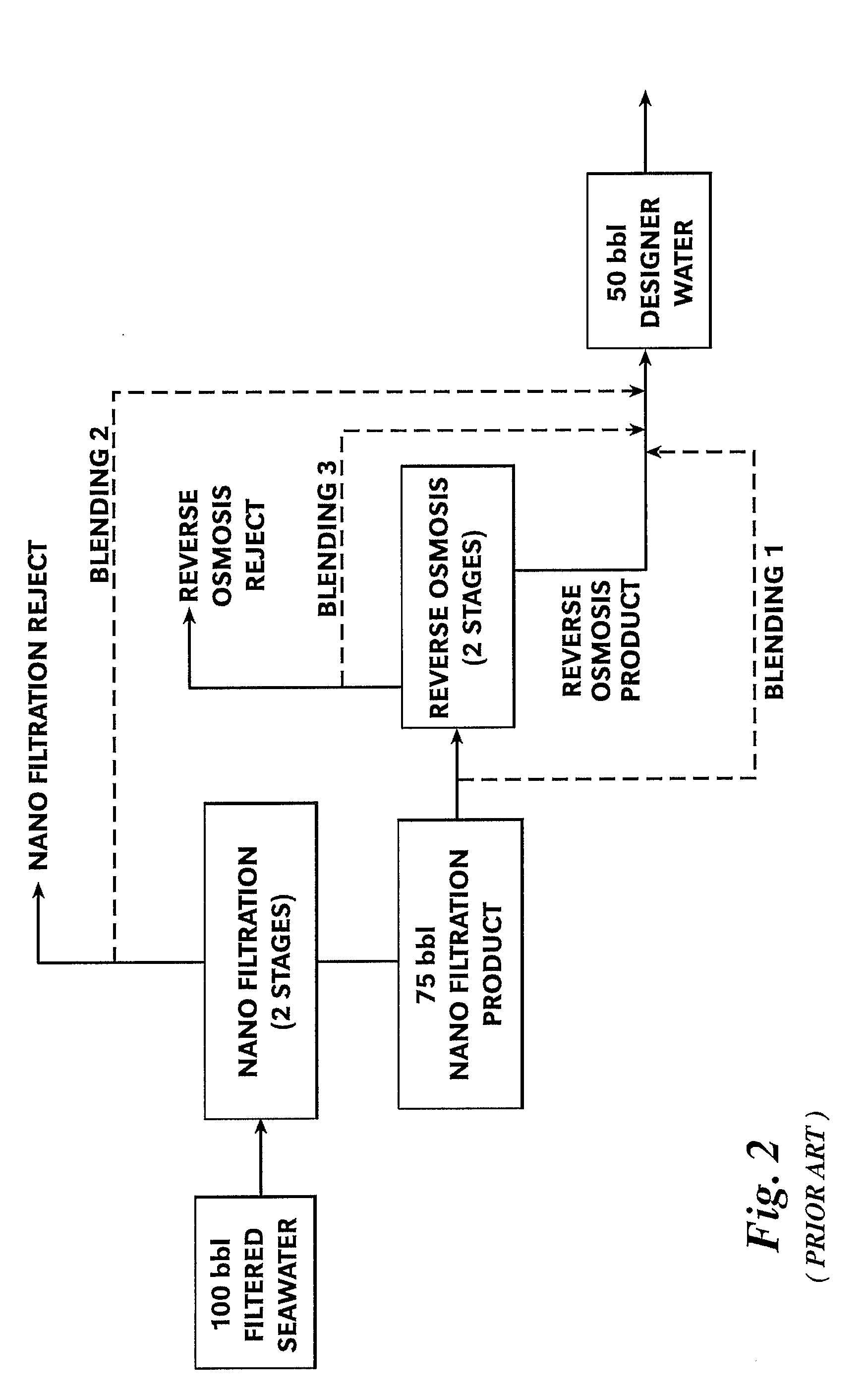 System to Provide a Supply of Controlled Salinity Water for Enhanced Oil Recovery