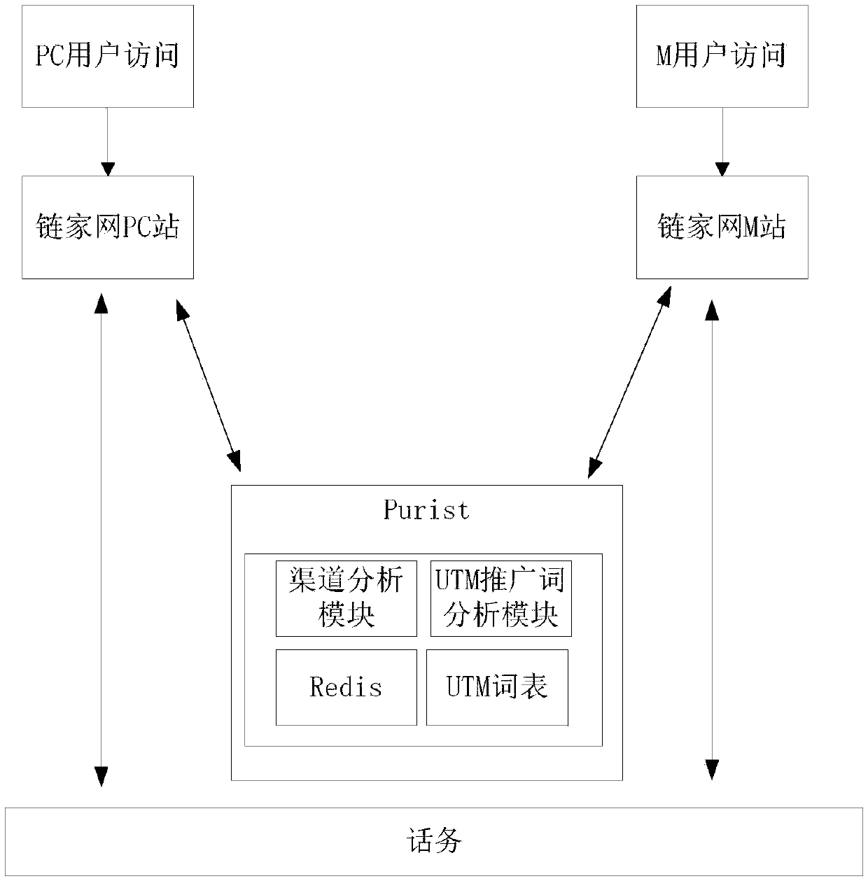 Traffic source pursuit method and device