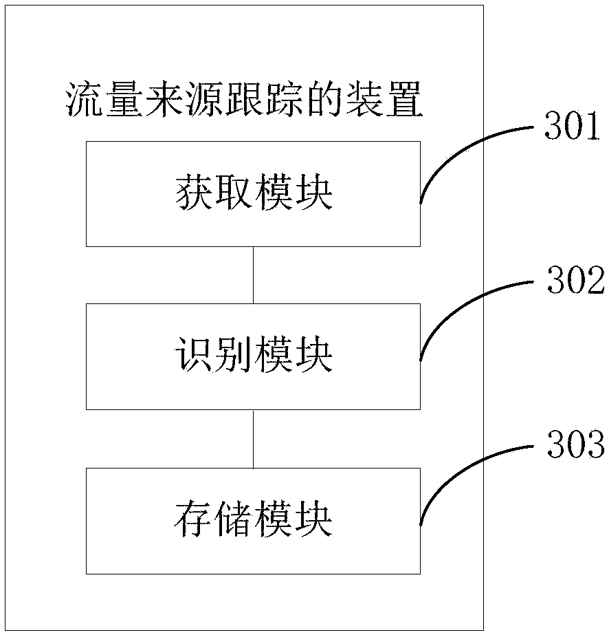 Traffic source pursuit method and device