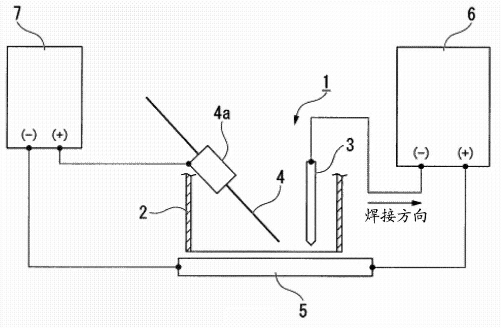 Complex weld method and welding torch for complex welds