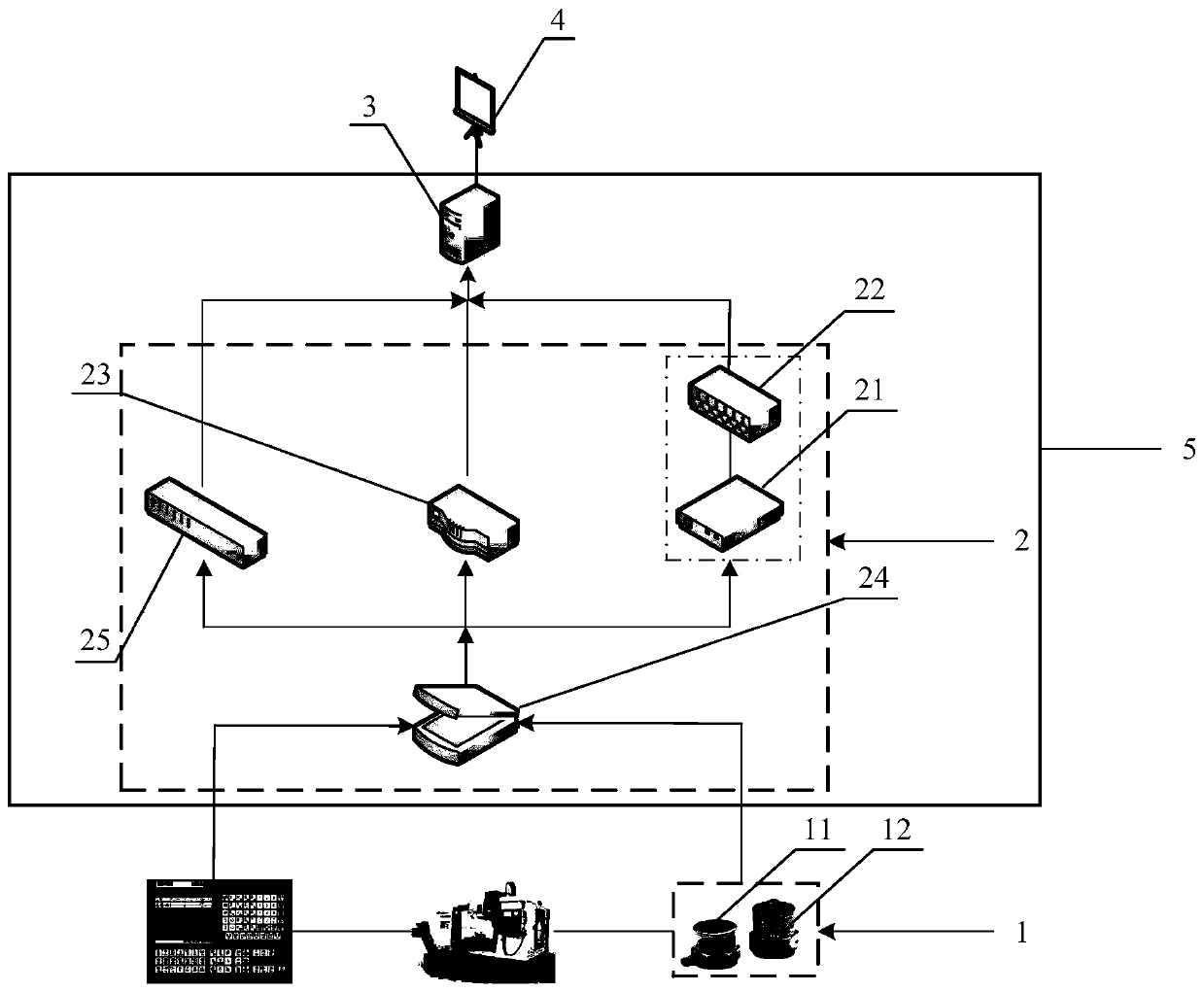 Numerical control machine tool reliability data collection and analysis system