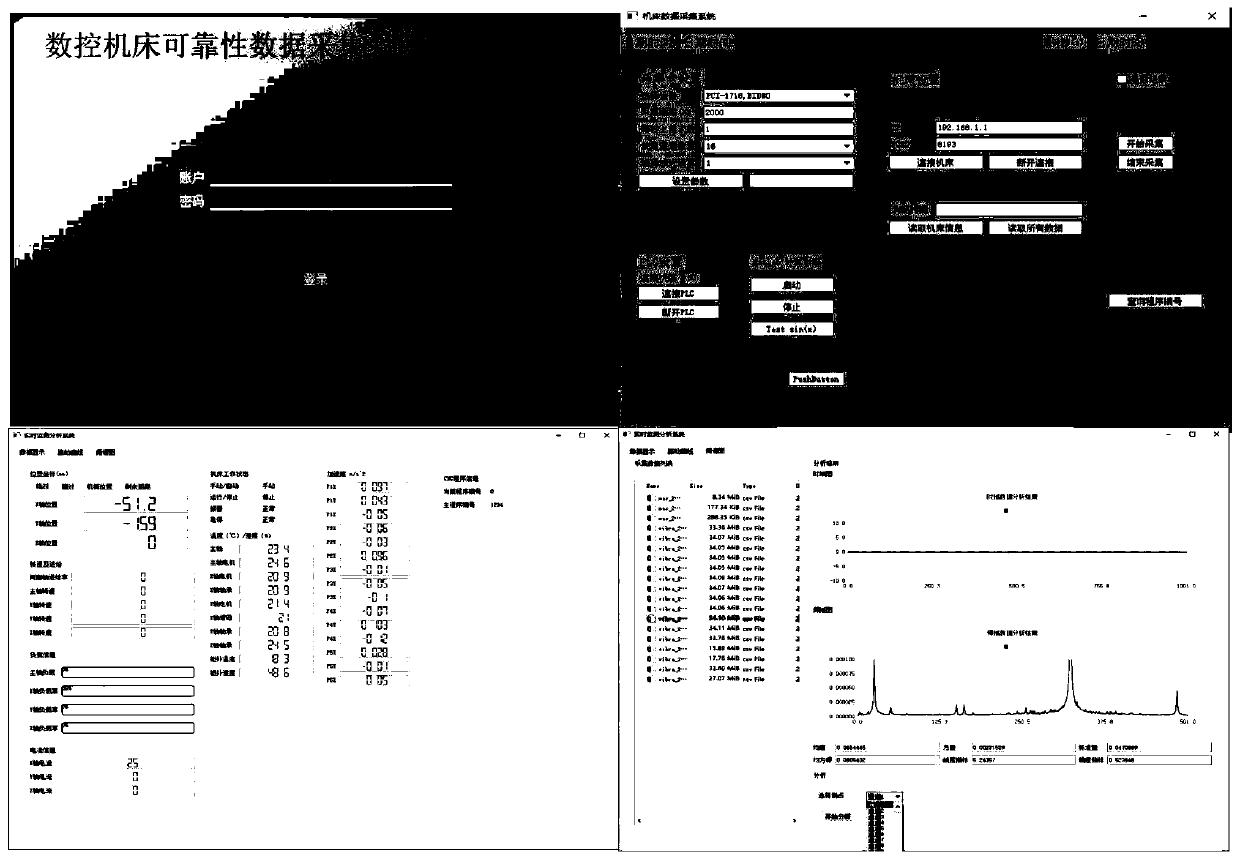 Numerical control machine tool reliability data collection and analysis system