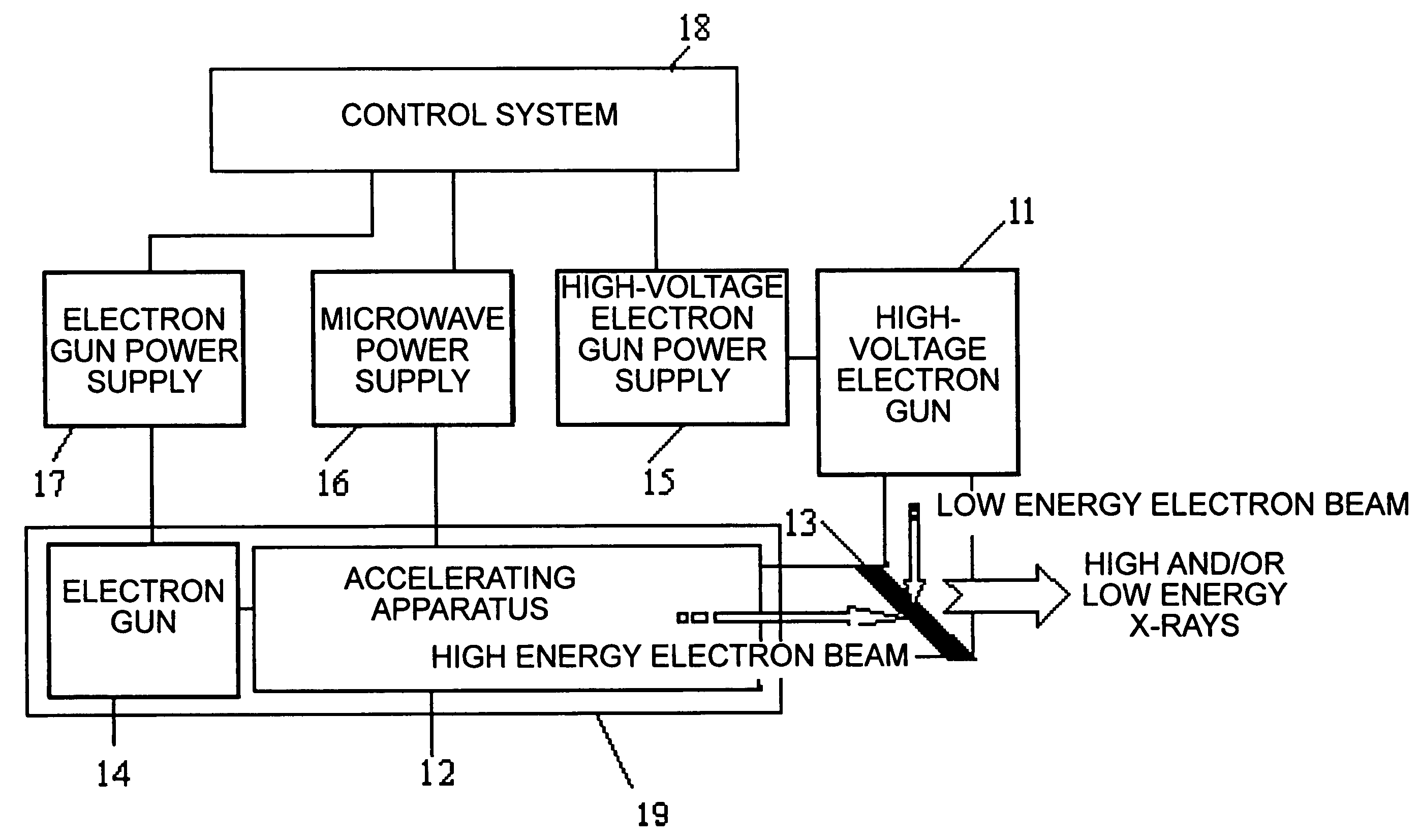 Device for outputting high and/or low energy X-rays