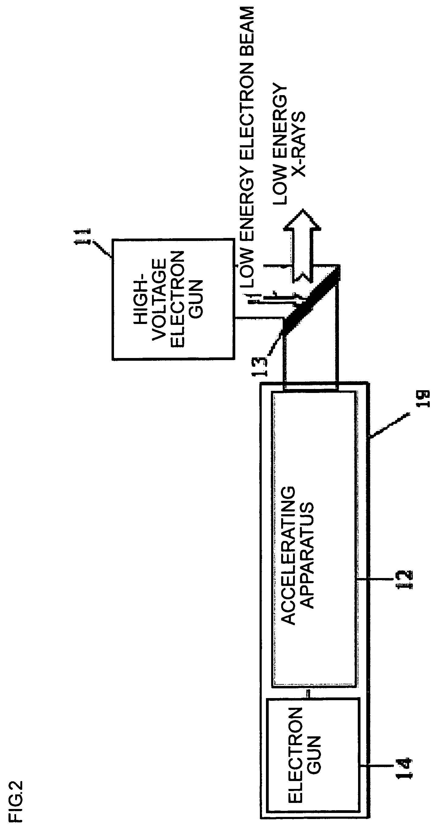 Device for outputting high and/or low energy X-rays