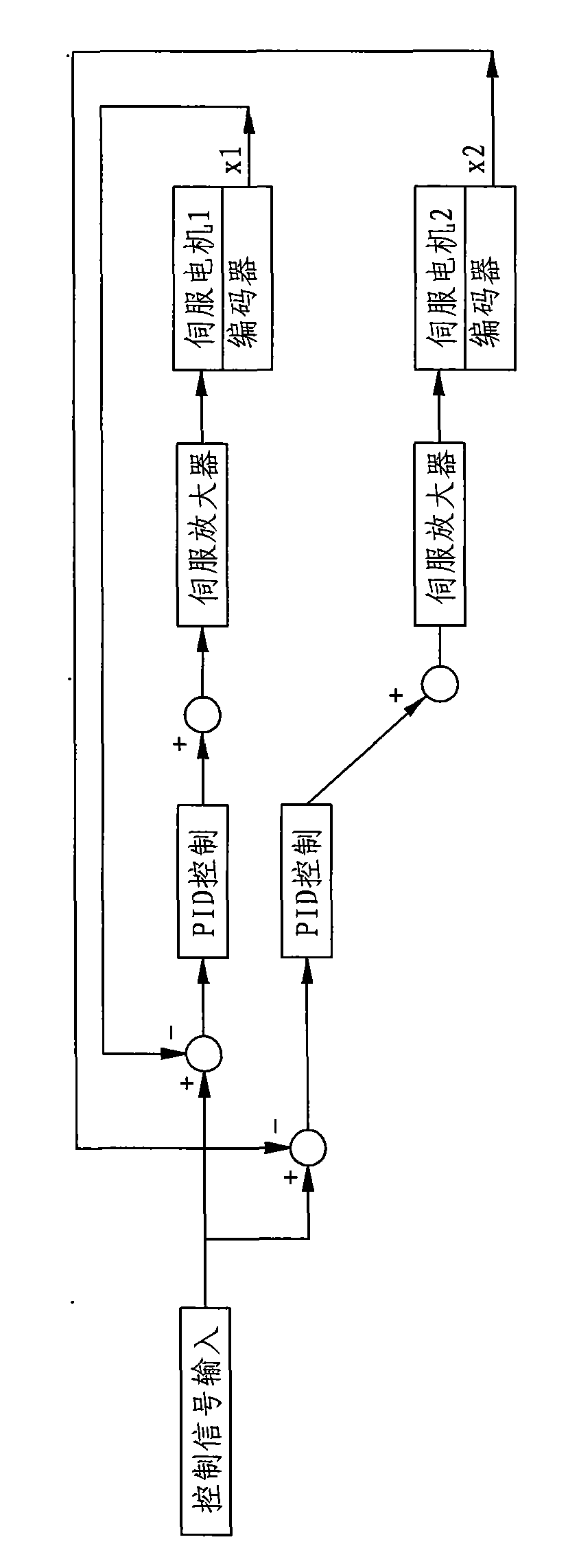 Pressing machine with servo motors and control method thereof