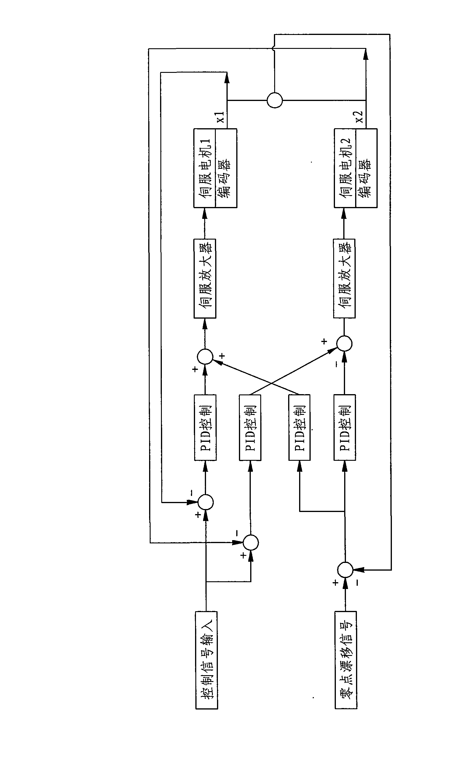 Pressing machine with servo motors and control method thereof