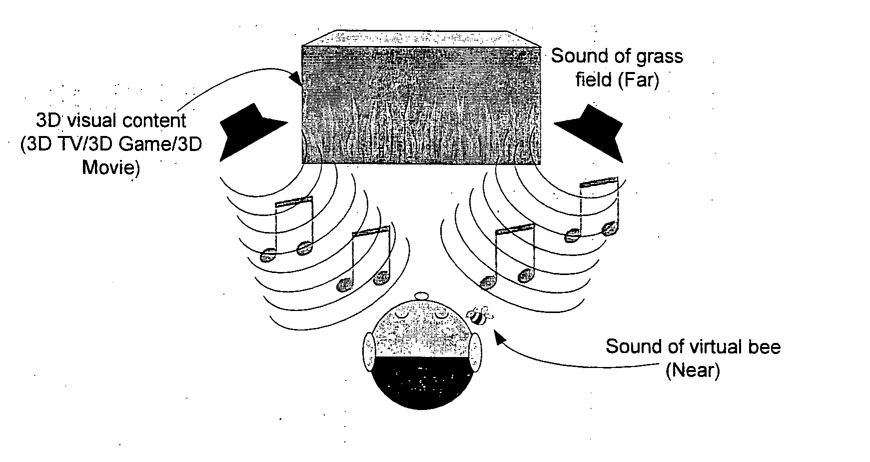 System and method for processing an input signal to produce 3D audio effects