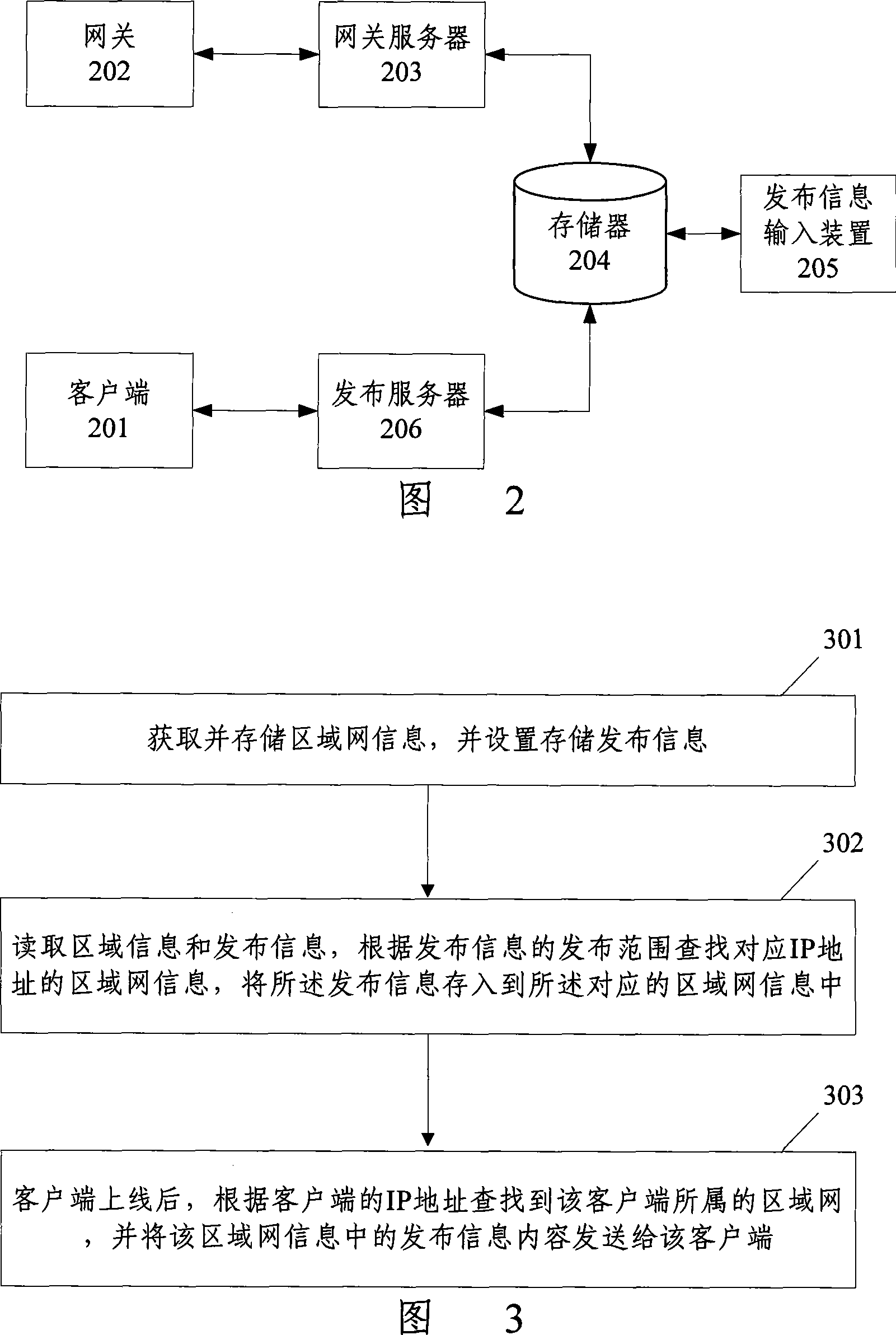 System and method for publishing internet information