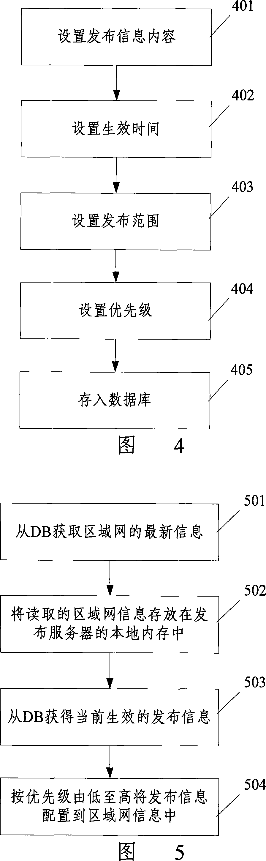 System and method for publishing internet information