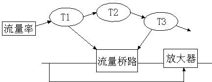 Carbonic oxide inhalator