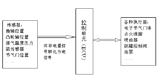 Electronic control fuel injection system of small general gasoline engine