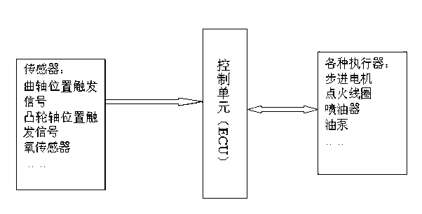 Electronic control fuel injection system of small general gasoline engine