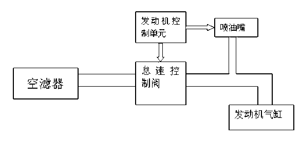 Electronic control fuel injection system of small general gasoline engine