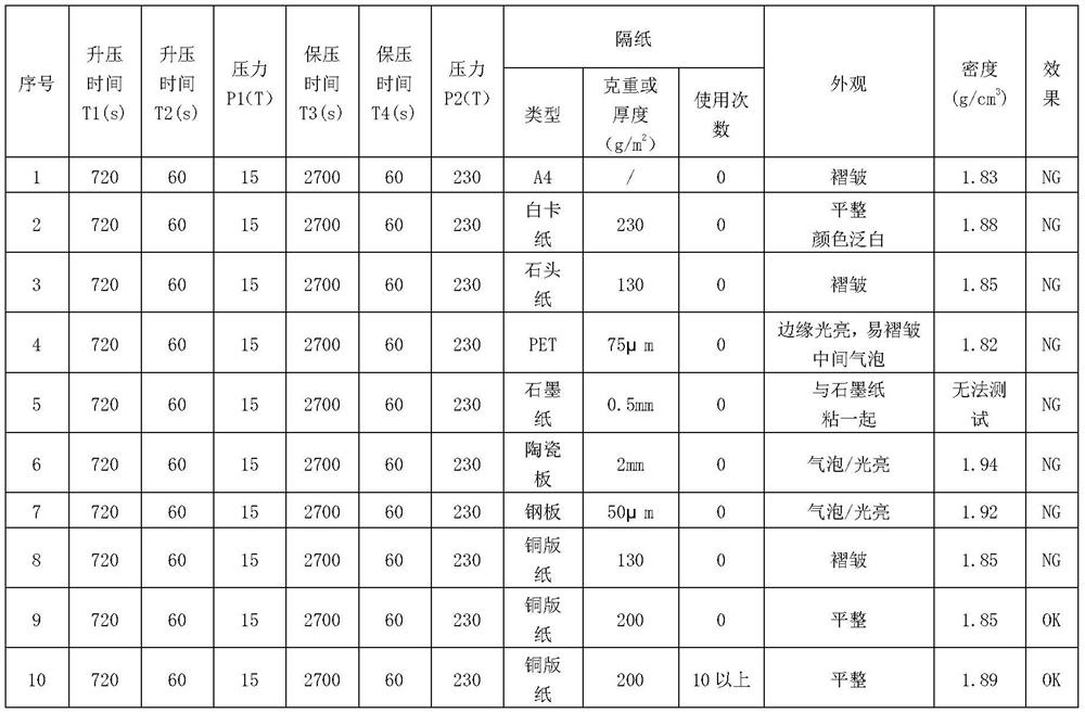 Preparation method of high-density graphene thermally conductive film