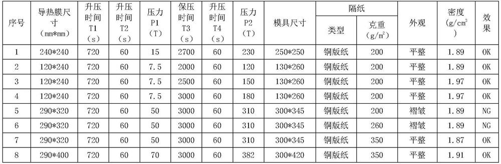 Preparation method of high-density graphene thermally conductive film